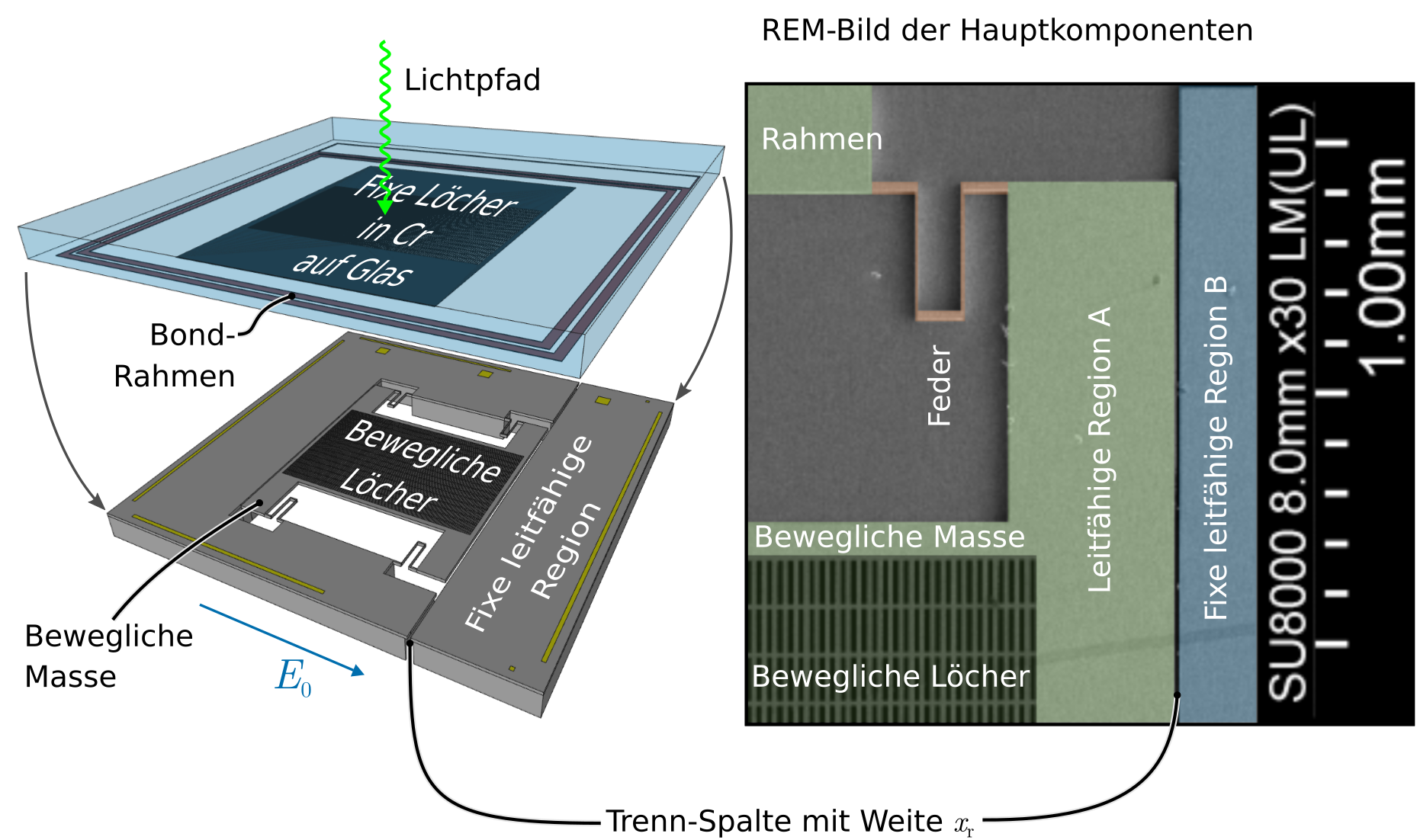 Mobiler berührungsloser Feldstärkesensor